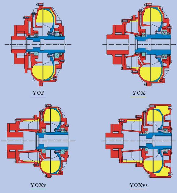 液力偶合器 液力偶合器
