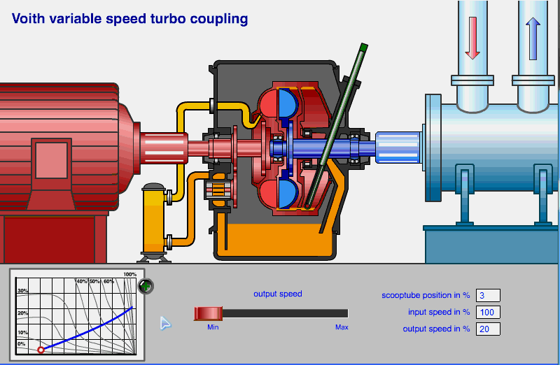 限矩型液力偶合器_液力聯(lián)軸器 限矩型液力偶合器_液力聯(lián)軸器